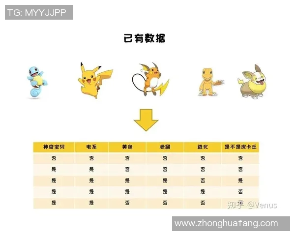 基于数据分析的足球比赛胜负预测模型构建与实际应用研究